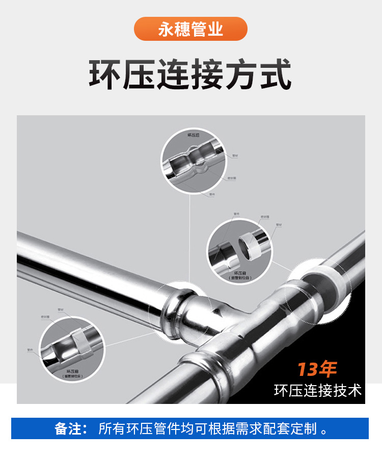 廣東永穗管業(yè)品牌環(huán)壓式不銹鋼水管詳情頁(yè)1 (8).jpg