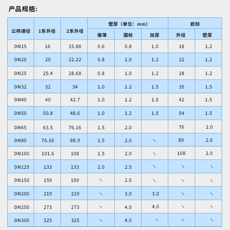 DN250環(huán)壓式不銹鋼管材永穗管業(yè)品牌 (7).jpg